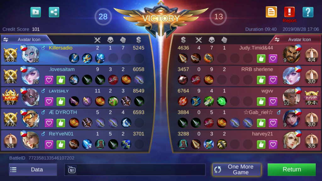 mobile legends: the smartphone phenomenon 3 Mobile Legends: Bang Bang post stats | Screencap by Elian Jason Quilisadio