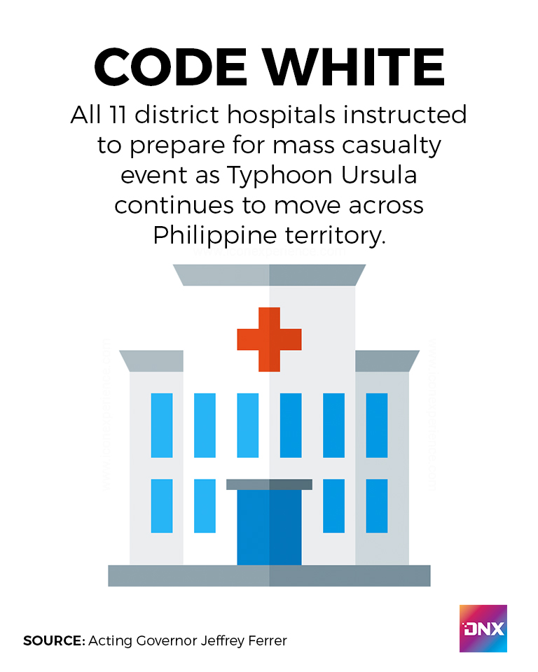 Under Code White, all hospital staff, administration, and personnel are on-call round-the-clock for immediate mobilization. | Infographics by Richard D. Meriveles