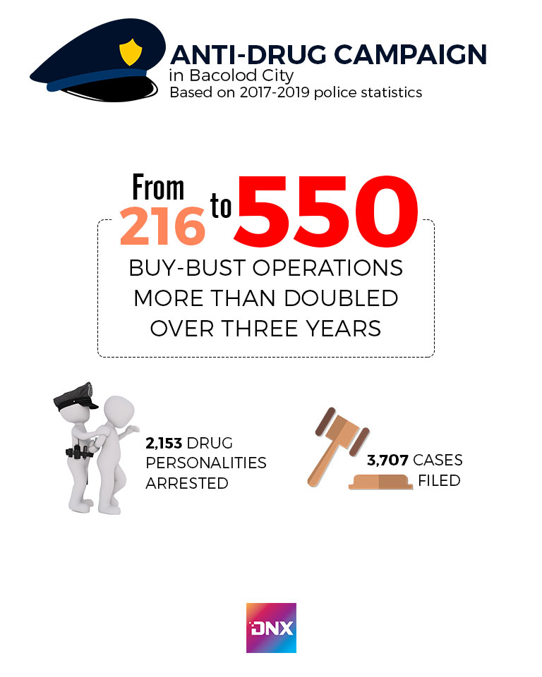 of meth, marijuana, busts, arrests and some dead: tokhang in the city by the numbers 1