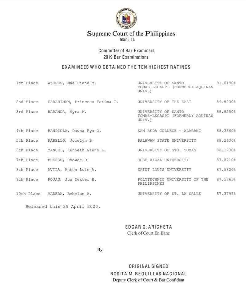 For a full list of the top examinee, click this image.