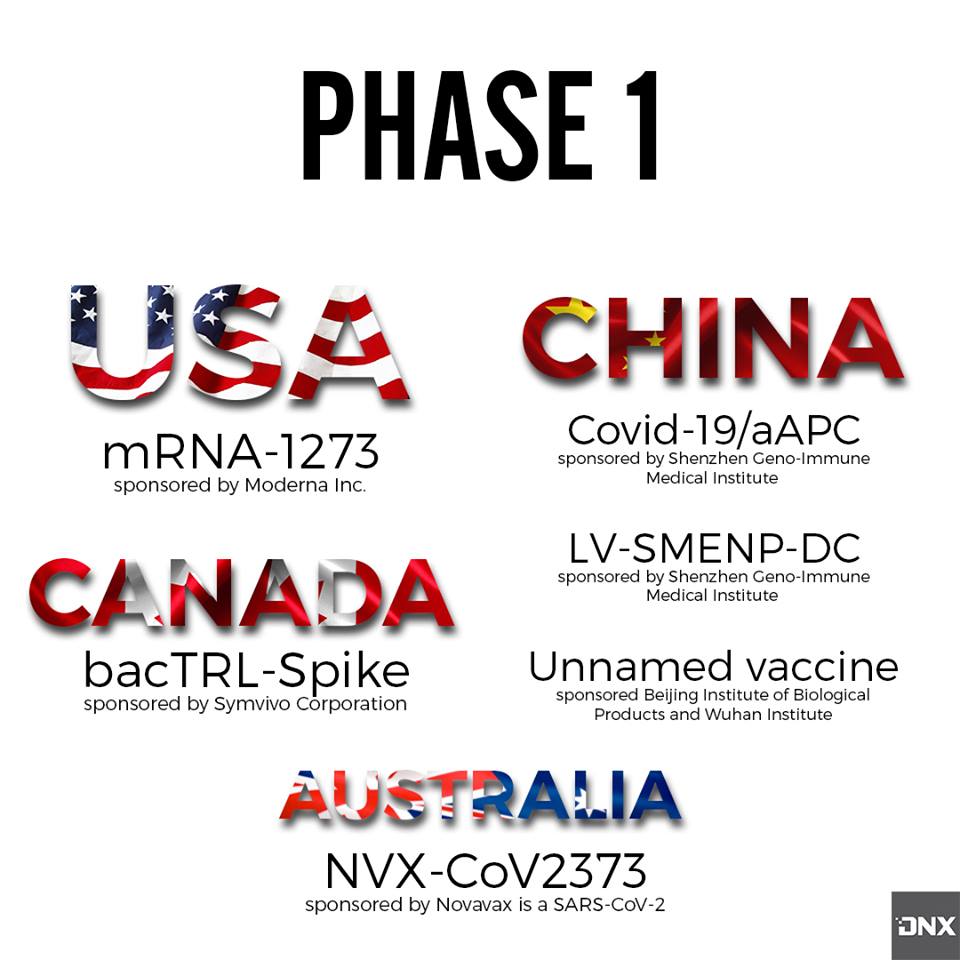 the covid-19 saga: coronavirus' exorcism, the wait for a vaccine and our salvation (pt.1) 5 001 5