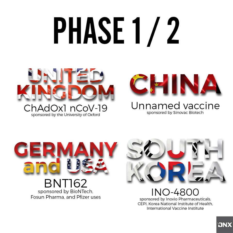 the covid-19 saga: coronavirus' exorcism, the wait for a vaccine and our salvation (pt.1) 7 003 1