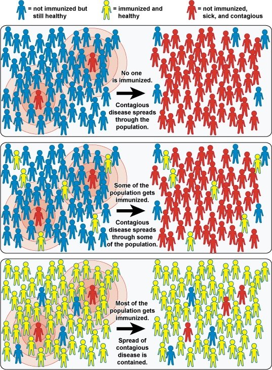 contagion