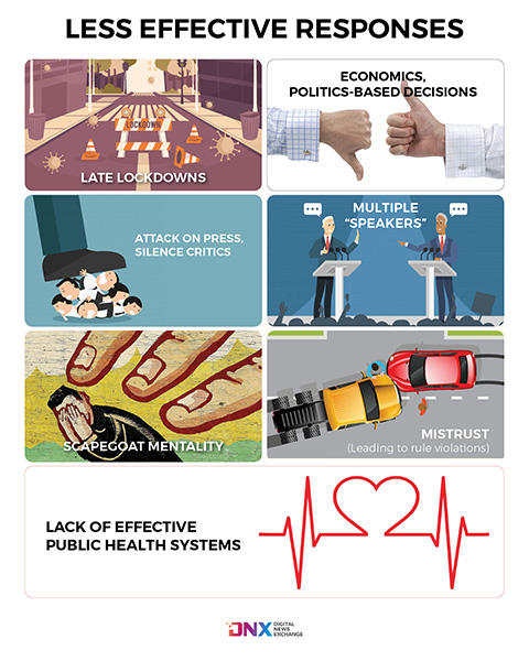 Various media and health care authorities collated studies by looking at responses by various countries. They agree that these are among the less effective responses in curbing the spread of the virus.